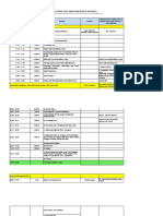 Rundown Sail Tidore 2022 - Pentas Seni Budaya Dan Olahraga Bahari