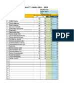 Daftar Nilai PTS Bahasa Inggris Kelas VIII D