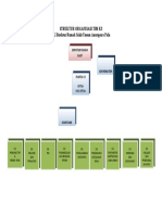Struktur Organisasi P2K3