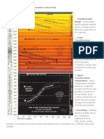 Steel Heat Treatment Temperatures Chart