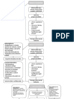 Mapa Mental Derecho A La Intimidad