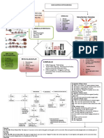 Mind Map Osteosarkoma