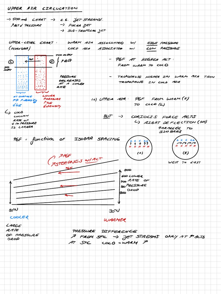Upper Air Circulation PDF Jet Stream Cyclone