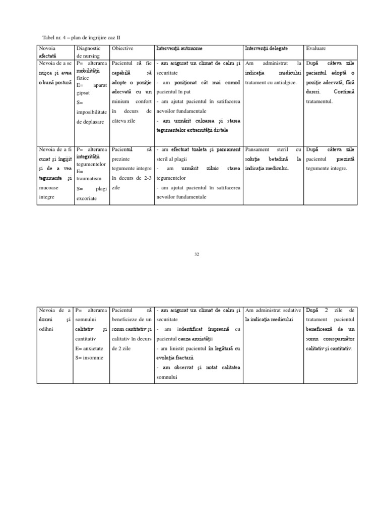 Plan de Ingrijire Fractura Gamba As Med PDF Free | PDF