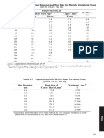 Source: Adapted From MSS Standard SP-69