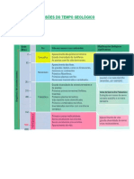 DIVISÕES DO TEMPO GEOLÓGICO (1)