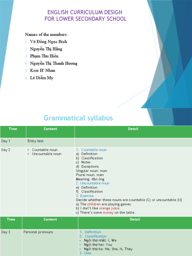 Language Curriculum Design Pdf