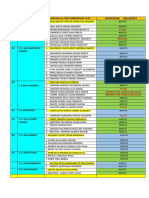 No. Campo Clinico ASISTENCIAS 02/12/2022: Falto Permiso