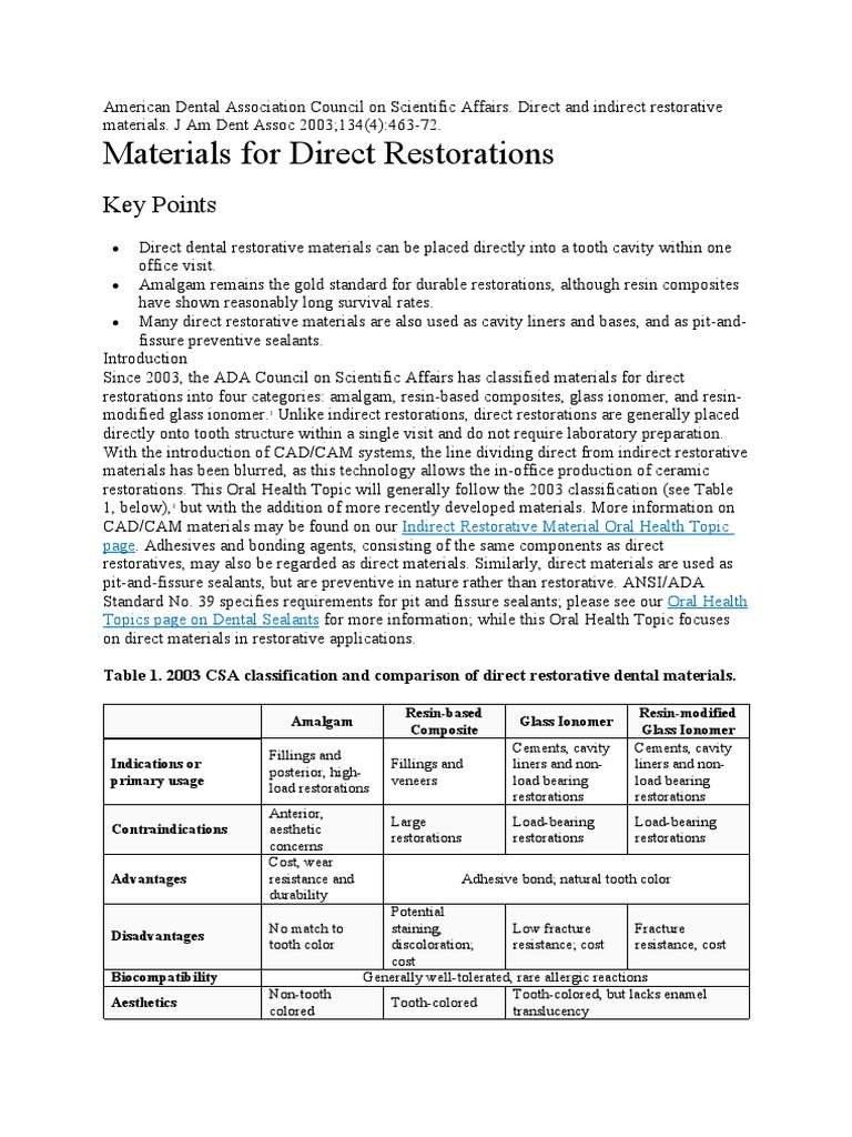 Direct Restorative Materials Overview | PDF | Dental Composite | Materials