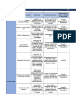 Matriz de Indicadores