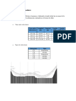 Informe de Amortiguadores