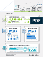 MarketWatch Infographic March2022