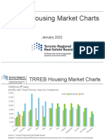 Market-Stats Housing-Charts TREB Housing Market Charts-January 2022