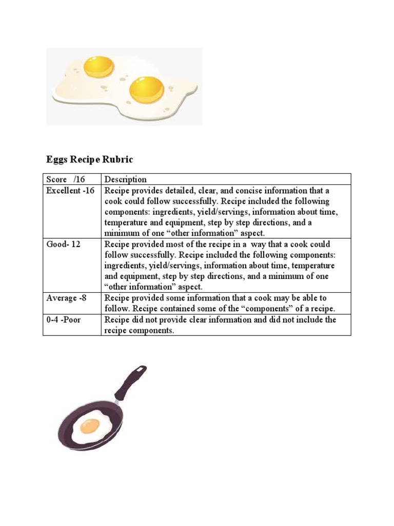 Eggs Recipe Rubric PDF