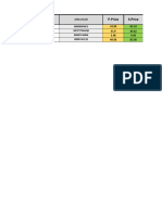 Sam's and Walmart Sales Data Analysis