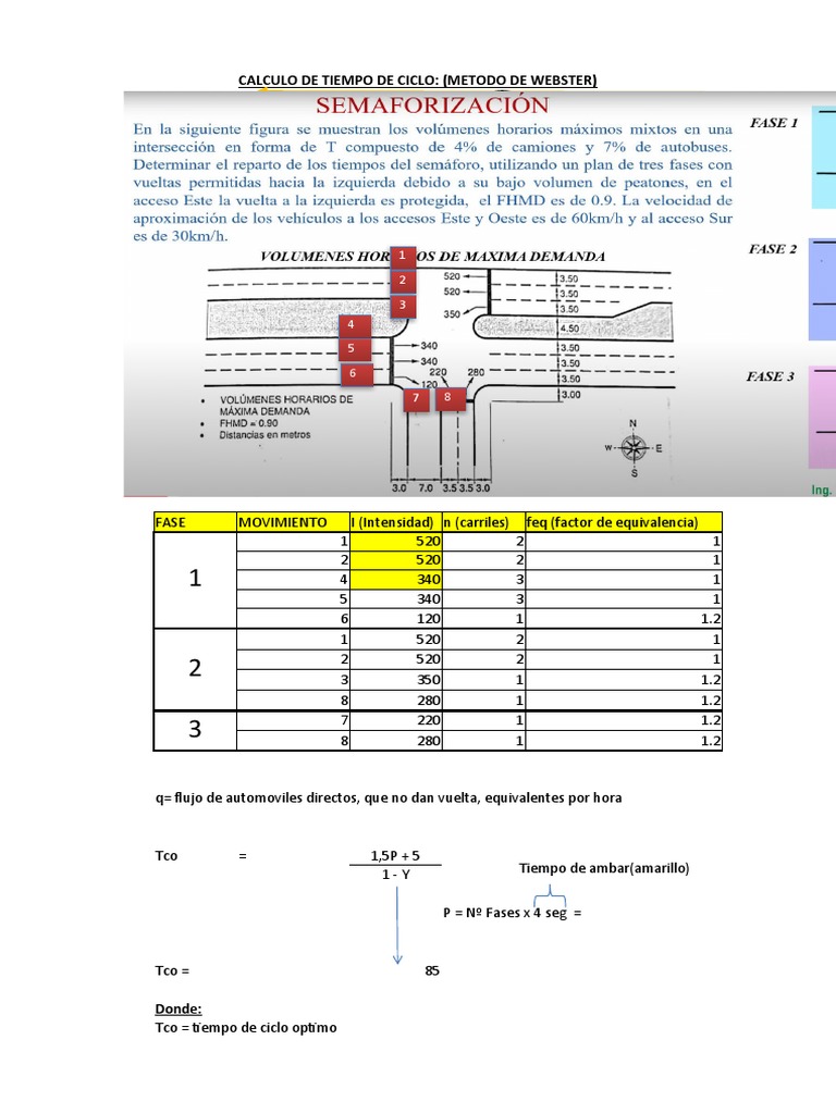 Cálculo de Ciclo Semafórico: Método Webster | PDF | Color | Percepción ...