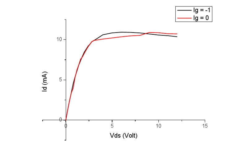 JFET Graph PDF