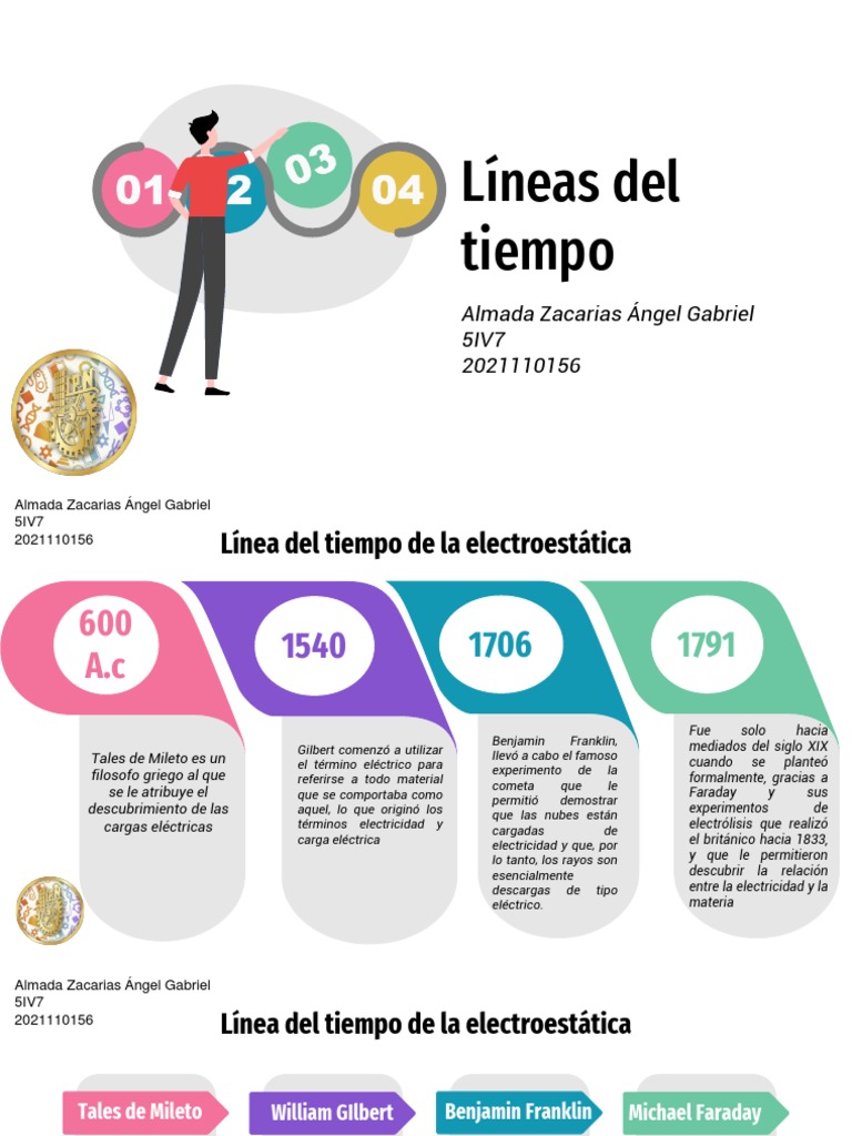 Lineas Del Tiempo PDF Electricidad Electrostática
