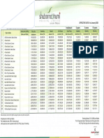 Shubornobhumi Price List