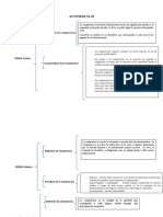 Administrativo Competencia