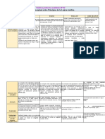 Rúbrica Producto Academico 2 LG Actualizada Antiplagio