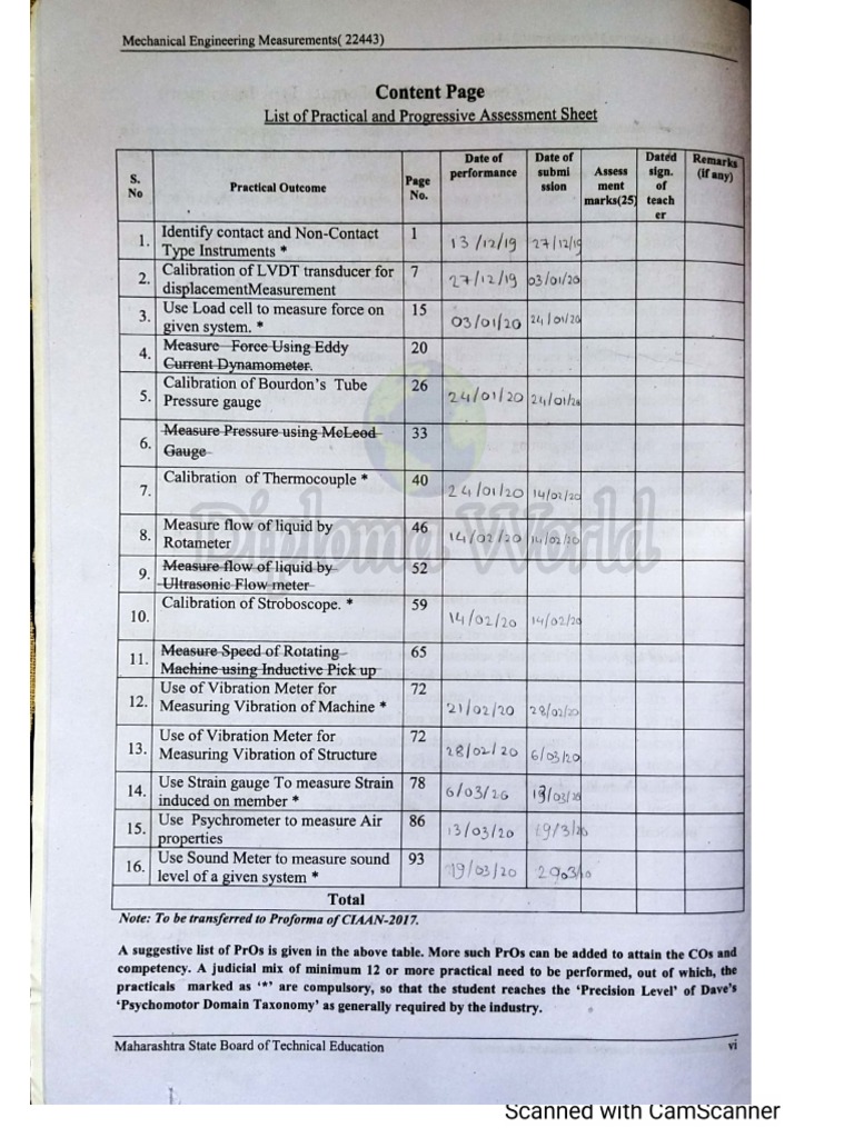 Mechanical Engineering Measurements ME4I Solved Manual | PDF