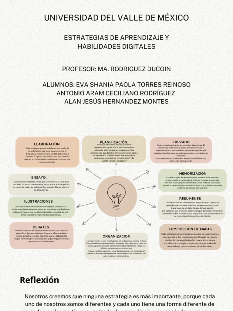 Estrategias de Aprendizaje Digital | PDF | Aprendizaje | Maestros