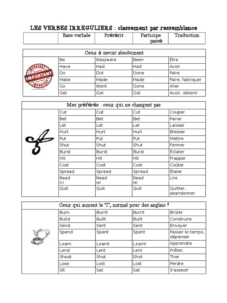 Verbes Irrégulier Anglais PDF