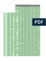 Preliminarna Rang Lista 1454