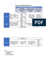 Matriz de Habildades Directivas