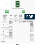 Act 1.4 Sanchez Ramirez Mapa Conceptual