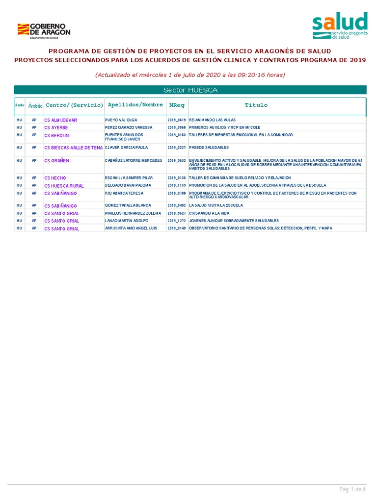 SOLO ATENCION COMUNITARIA Proyectos Seleccionados 2019 | PDF | Terapia  física | Enfermería