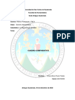 Cuadro Comparativo Del Derecho