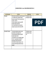 Catch Up Plan Mengikut Bidang