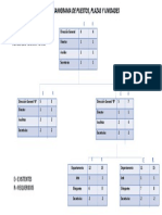 Procesos Organizacionales Organigrama