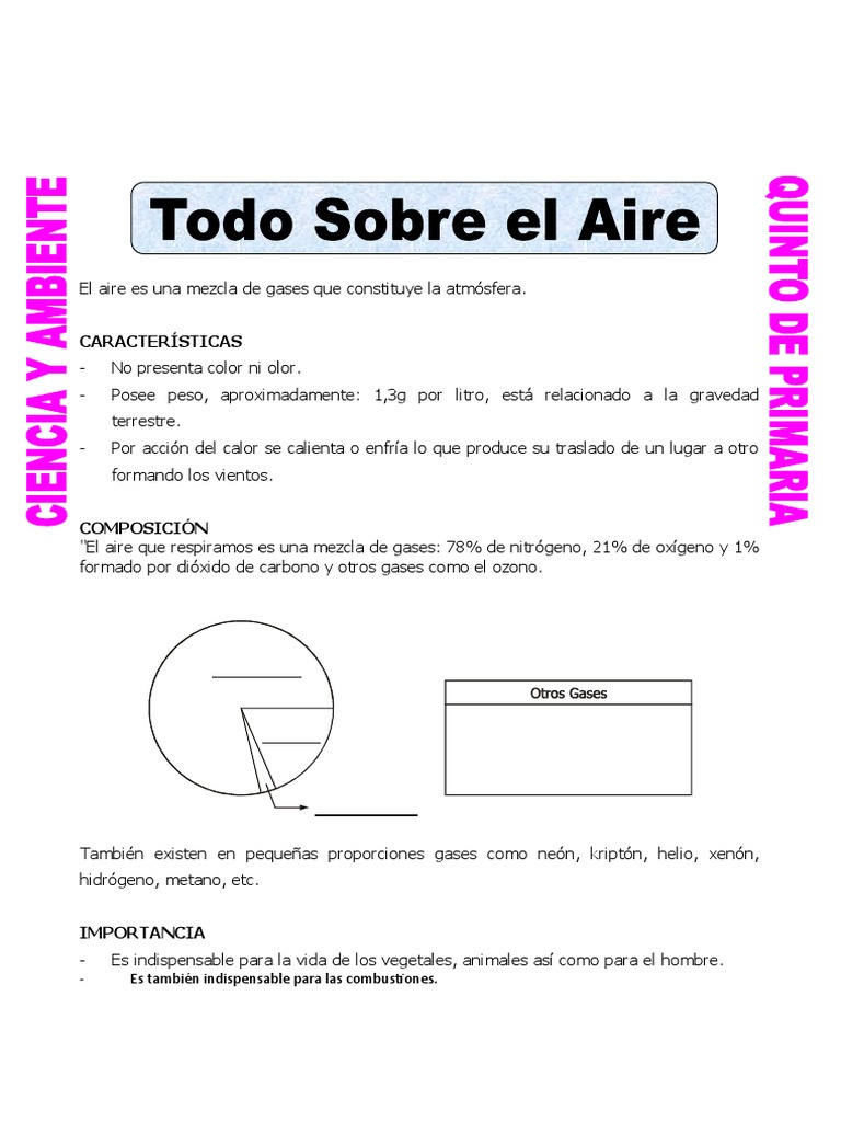 Composición y importancia del aire | PDF | Atmósfera | Atmósfera de tierra