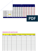 Prognosa Agustus DPK NPL 2022