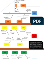 Diagramas de Ishikawa