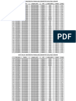 Data Kelas Unpad Semester 2021/2022