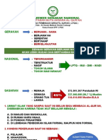 Manajemen Gerakan Nasional LPQQ