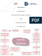 Act1 - Unidad 3 - Mapa Conceptual de La Teoría de Producción