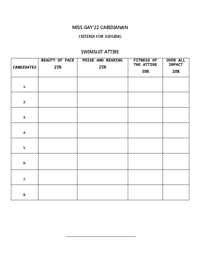 Act Scoring Guidelines