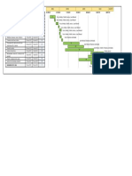 Diagrama Gantt