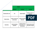 Regimenes Democratico Autoritario Totilatario