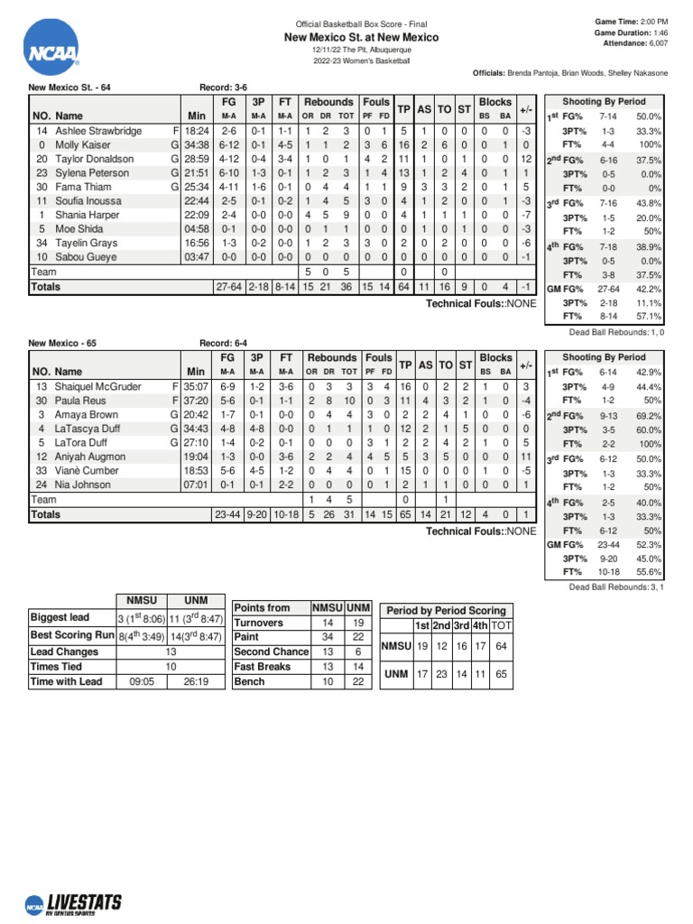 NMSUUNM Final Box PDF