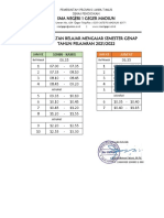 Jam KBM Dimulai 17 Januari 2022