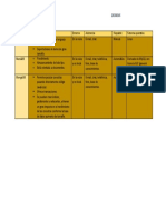 Cuadro Comparativo de 3 SGBD