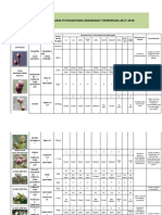 PROGRAMA FITOSANITARIO ARANDANO TEMPORADA 2017-2018 Chilexpofrut