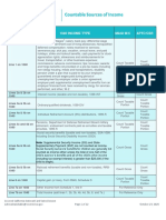 CoveredCA Countable Sources Income