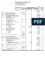 Rincian Kertas Kerja Satker